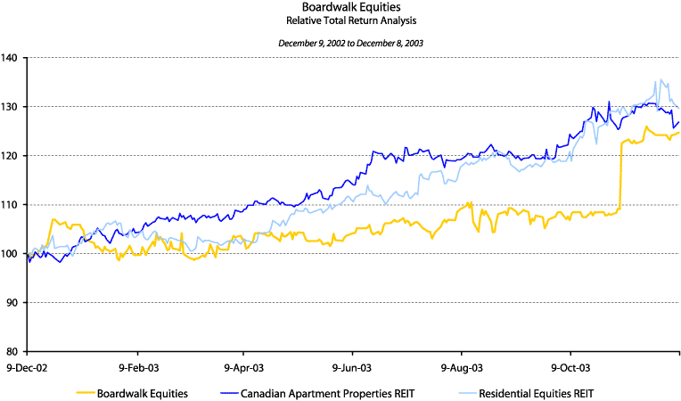 (LINE GRAPH)